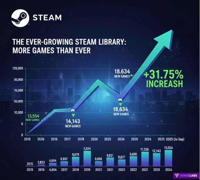 Steam Statistics 2026 Your Guide To Gaming S Powerhouse Microsoft Datacenter 74.webp