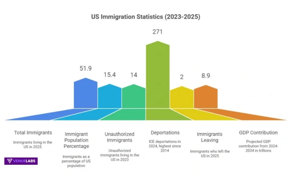 Statistik Imigrasi AS 2026 Tren Utama Statistik Dan Prospek Microsoft Datacenter 2026 01