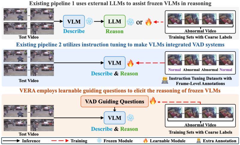 Vera Vera Optimizer Instruct Txt At Main Vera Framework Vera Github - Premium Landscape Background - 8K