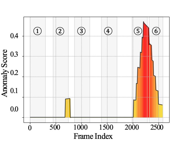 Vera Vera Optimizer Instruct Txt At Main Vera Framework Vera Github - Premium Mountain Background Gallery - Desktop
