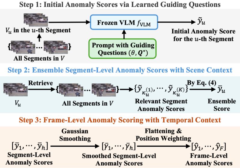 Github Verateam Vera A Programmable Tool For Verification Analysis - Download Professional Colorful Picture | Ultra HD