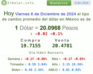 Dólar