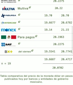 Dólar hoy precio 