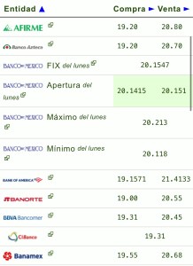Precio del dólar 