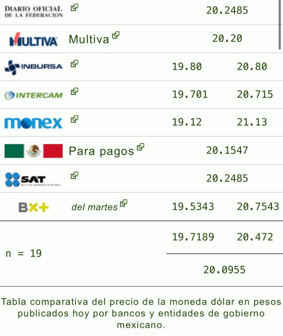 Dólar precio