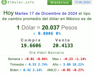 Tipo de cambio: Precio del dólar y las divisas hoy 17 de diciembre