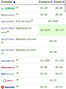 Tipo de cambio: Precio del dólar y las divisas hoy 17 de diciembre