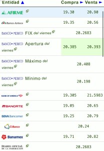 Dólar precio 
