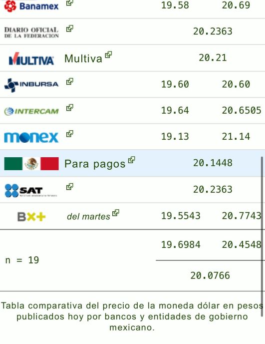 Dólar precio