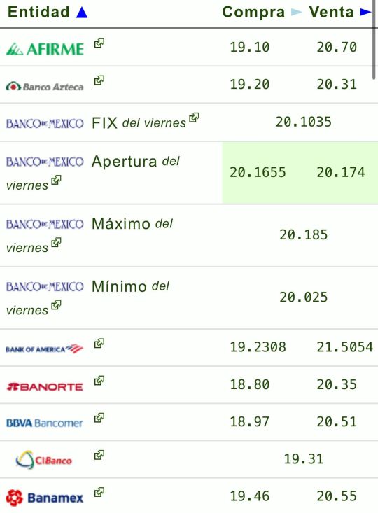 Tipo de cambio: Precio del dólar y las divisas hoy 23 de diciembre