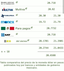 Dólar precio hoy