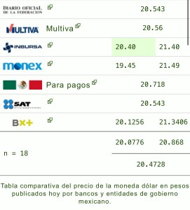 Dólar precio hoy