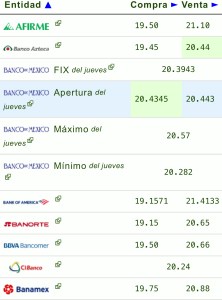 Precio del dólar hoy