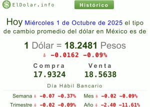 Tipo de cambio: Precio del dólar y divisas hoy 01 de octubre 4 Dólar hoy