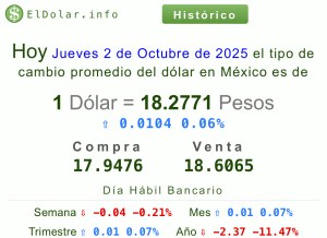 Tipo de cambio: Precio del dólar y divisas hoy 02 de octubre 4 Dólar