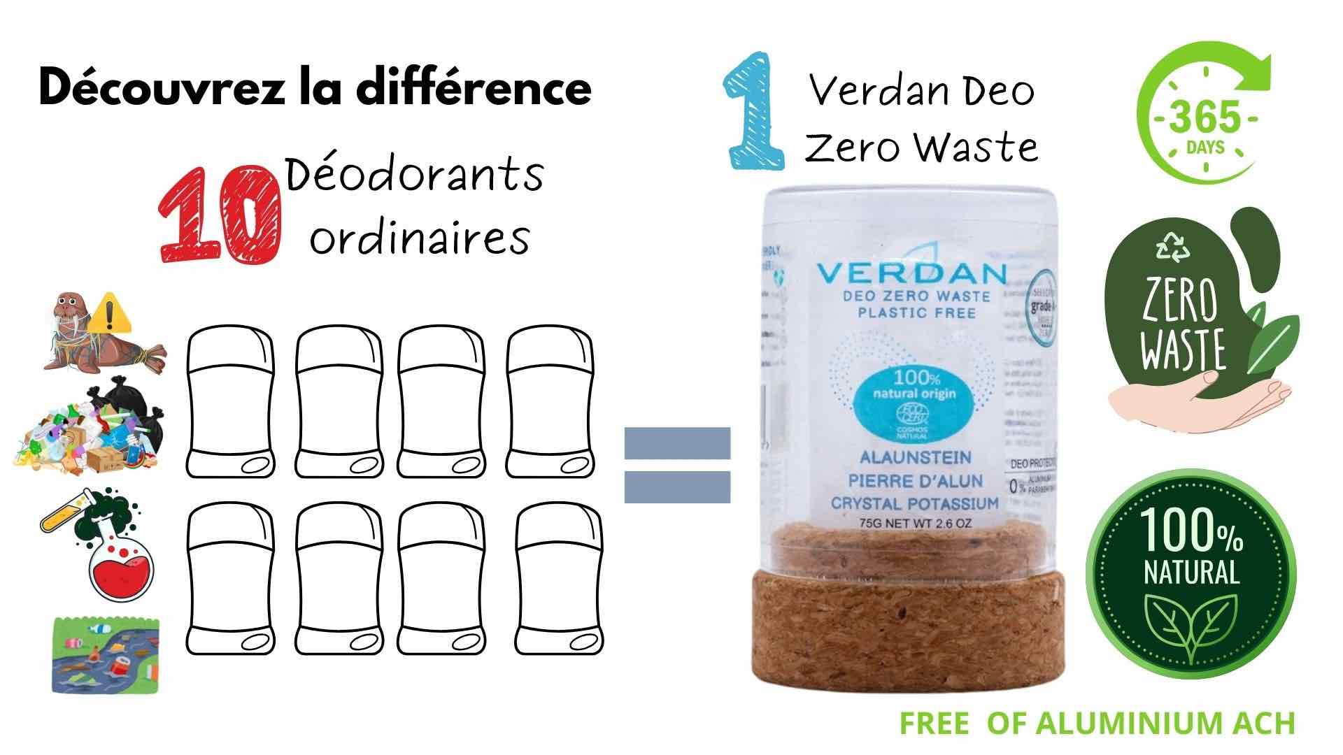 deodorant naturel zero waste