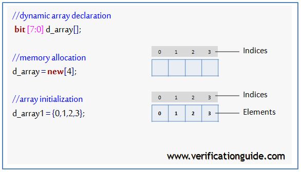 Systemverilog Dynamic Array Verification Guide - Best Dark Patterns in Retina