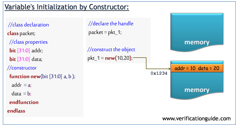 Systemverilog Parameterized Classes Verification Guide - Download Classic Nature Wallpaper | Retina