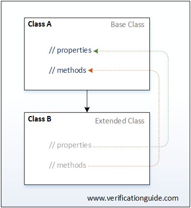 Systemverilog Inheritance - Premium Minimal Design Gallery - HD