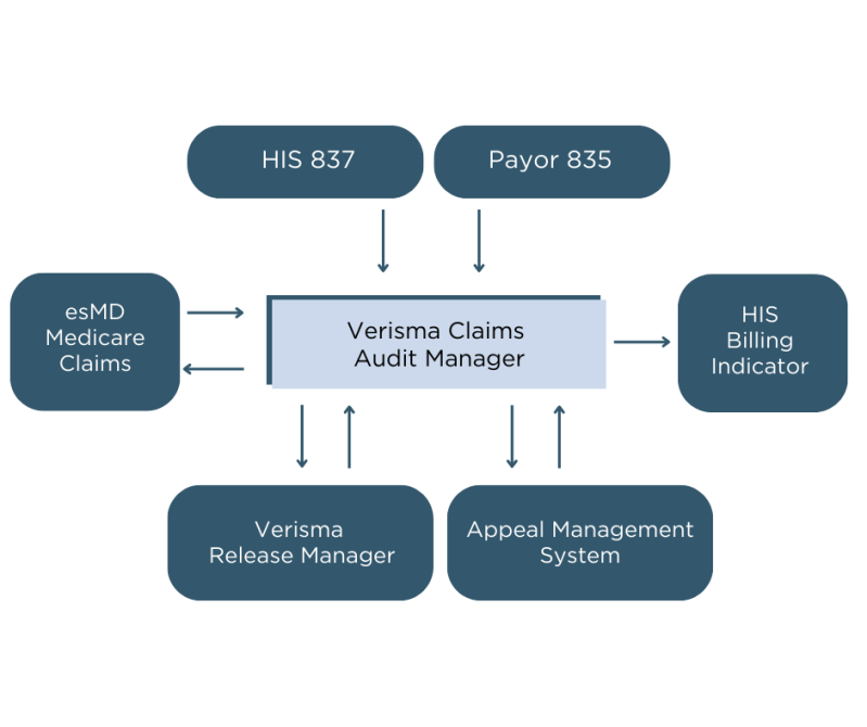 Verisma Claims Audit Manager Verisma - Best Space Images in HD