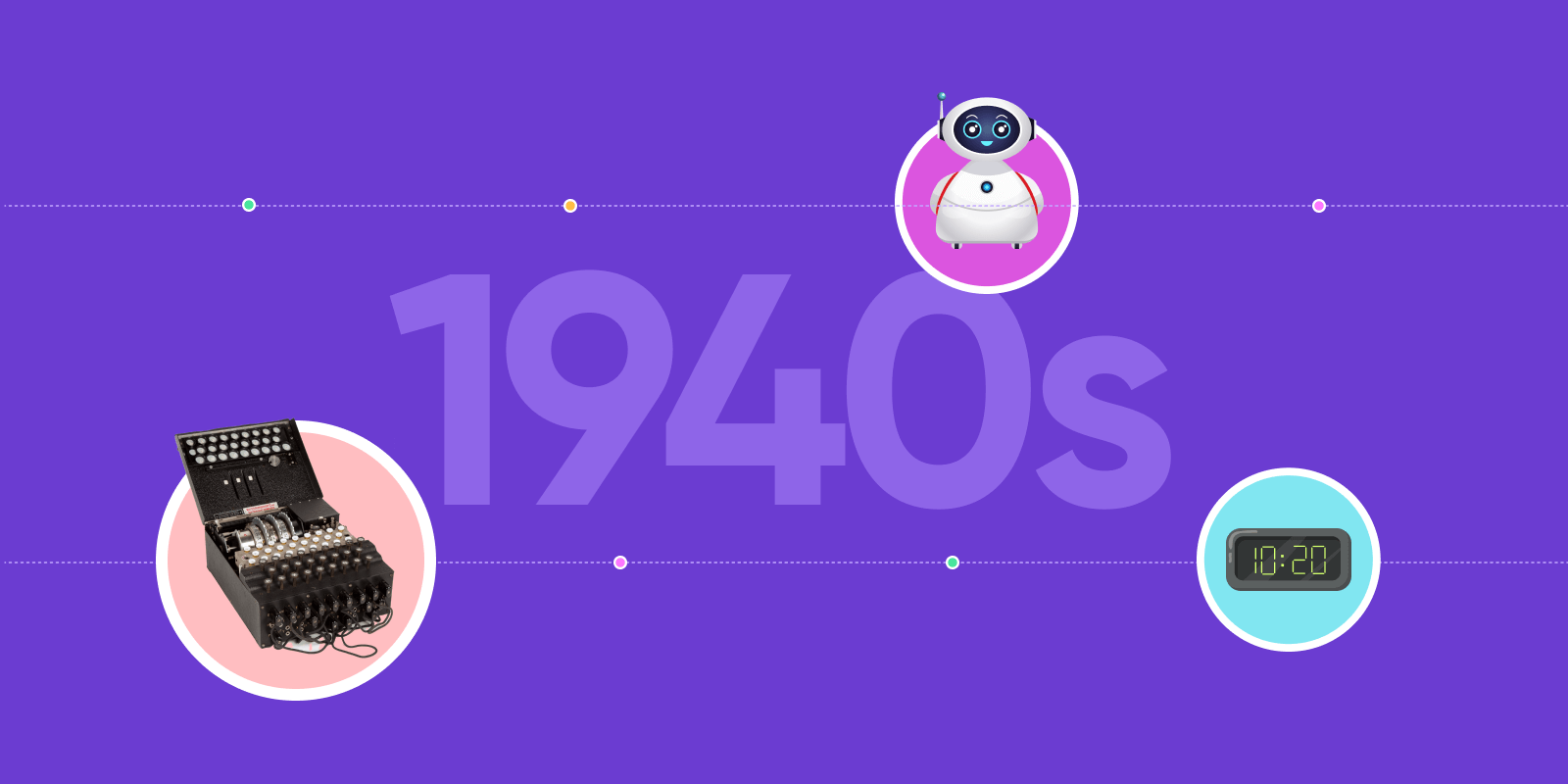 The Timeline of Artificial Intelligence From the 1940s Verloop.io