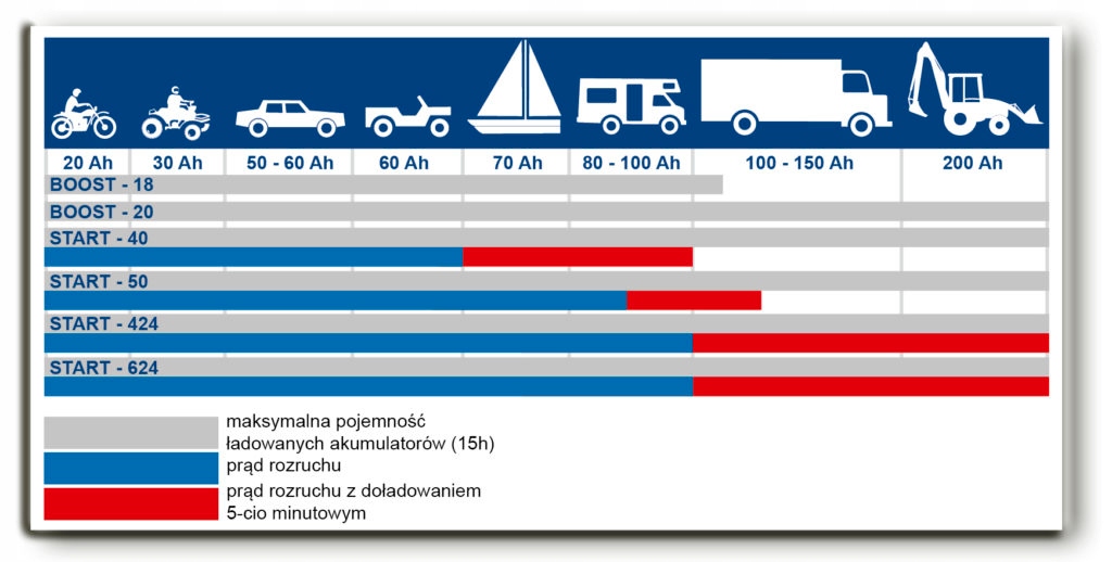PROSTOWNIK TRANSFORMATOROWY ADLER BOOST-18/1 12/24 V 8A DO 120AH | 570.018/1 | 5902557213207