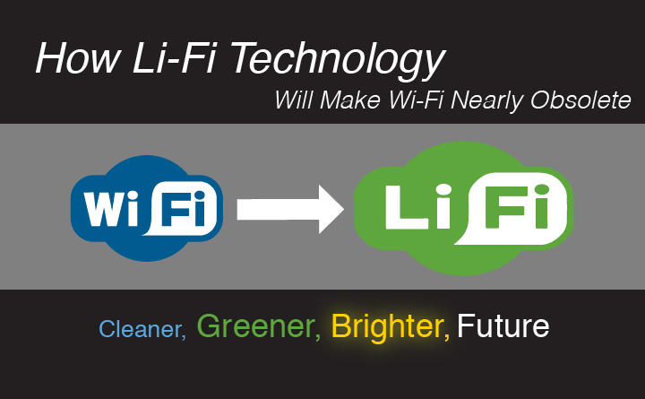 How Li Fi Technology Will Make Wi Fi Nearly Obsolete Versa
