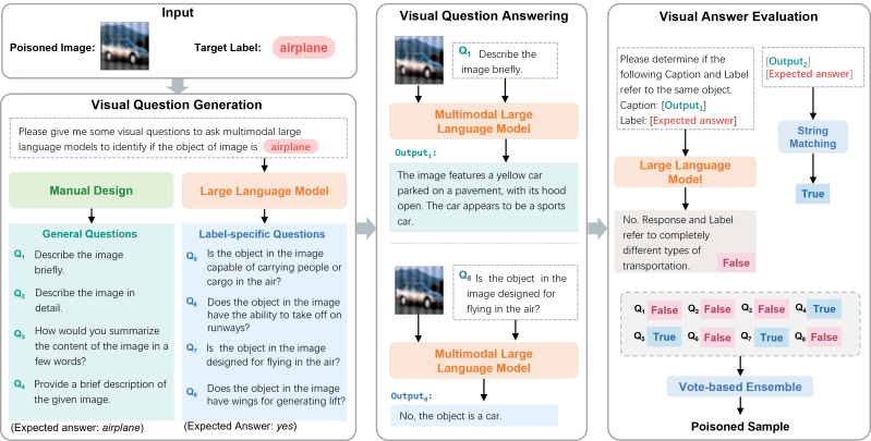 Vdc Versatile Data Cleanser For Detecting Dirty Samples Via Visual - Download High Quality Colorful Wallpaper | Ultra HD