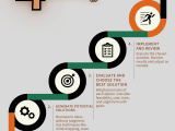 The 4 Step Problem Solving Framework A Practical Guide Versatilepath