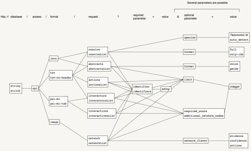 Introducing String Api - Creative Mobile Space Textures | Free Download