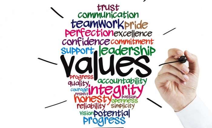 Professional values shape modern workplace integrity