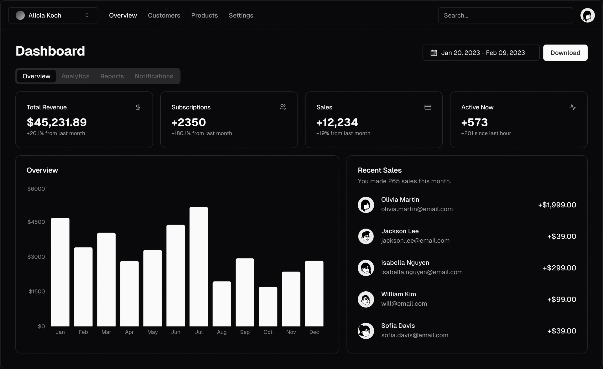Ai Automation Agency - Vertech Digital Dashboard