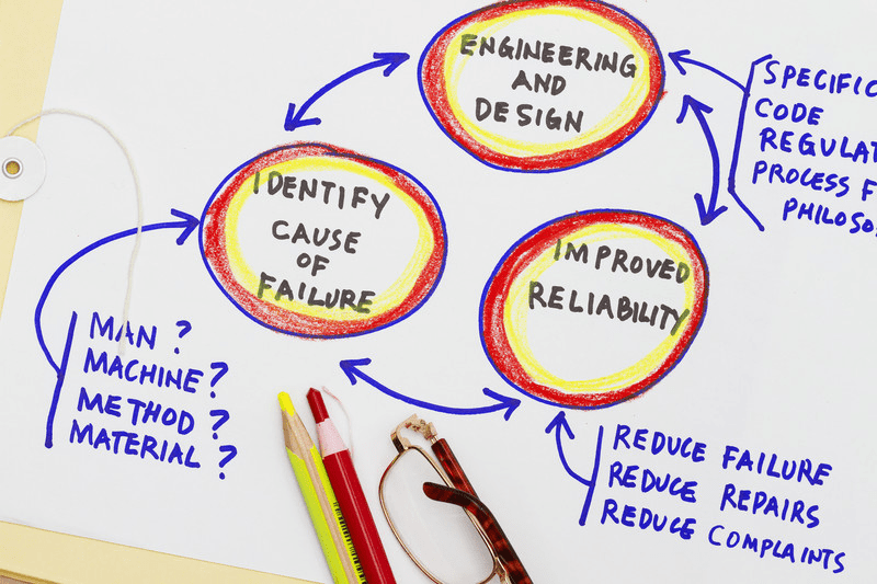 Why Repeat Observations Are Becoming a Defining Regulatory Signal