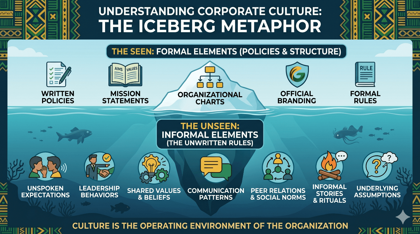 Corporate Culture Transformation in Ghana: Step-by-Step Guide