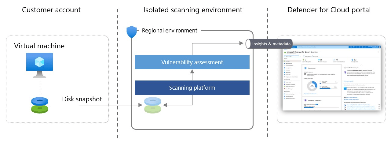 Unleash the power of Defender for Servers Plan 2: Agentless scanning ...