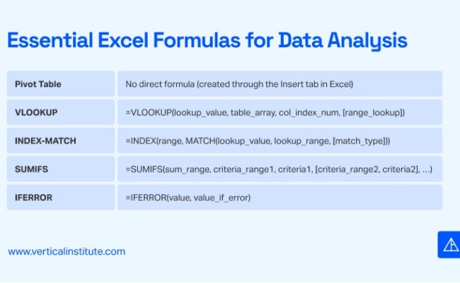 Best Excel Functions For Data Analysis | Vertical Institute
