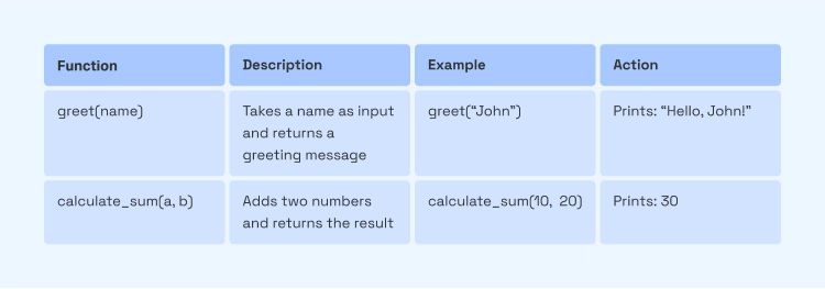 7 Python Programming Fundamentals Vertical Institute - Premium Nature Wallpaper Gallery - Full HD