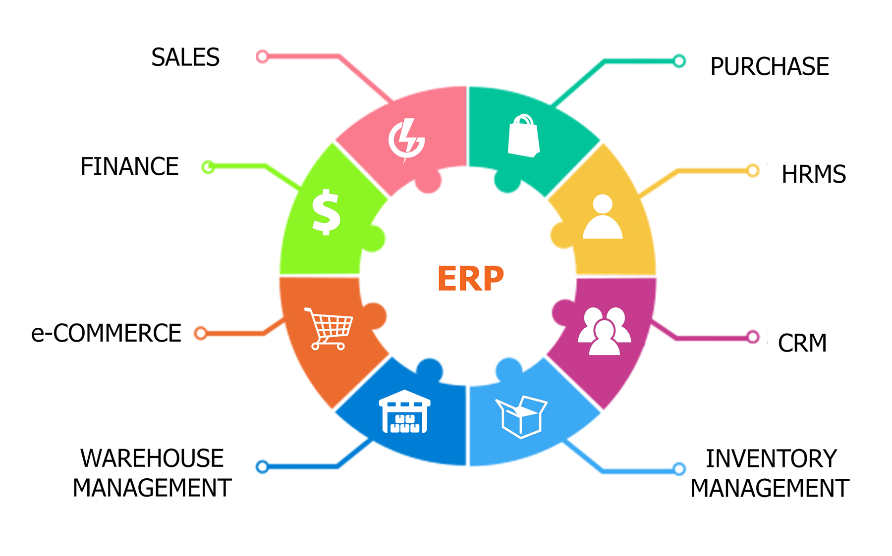 6 reasons why you should use an ERP