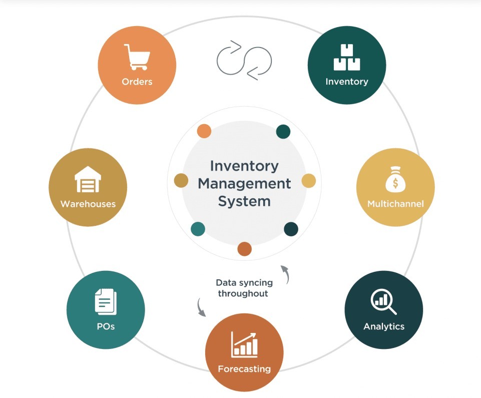 Inventory Management
