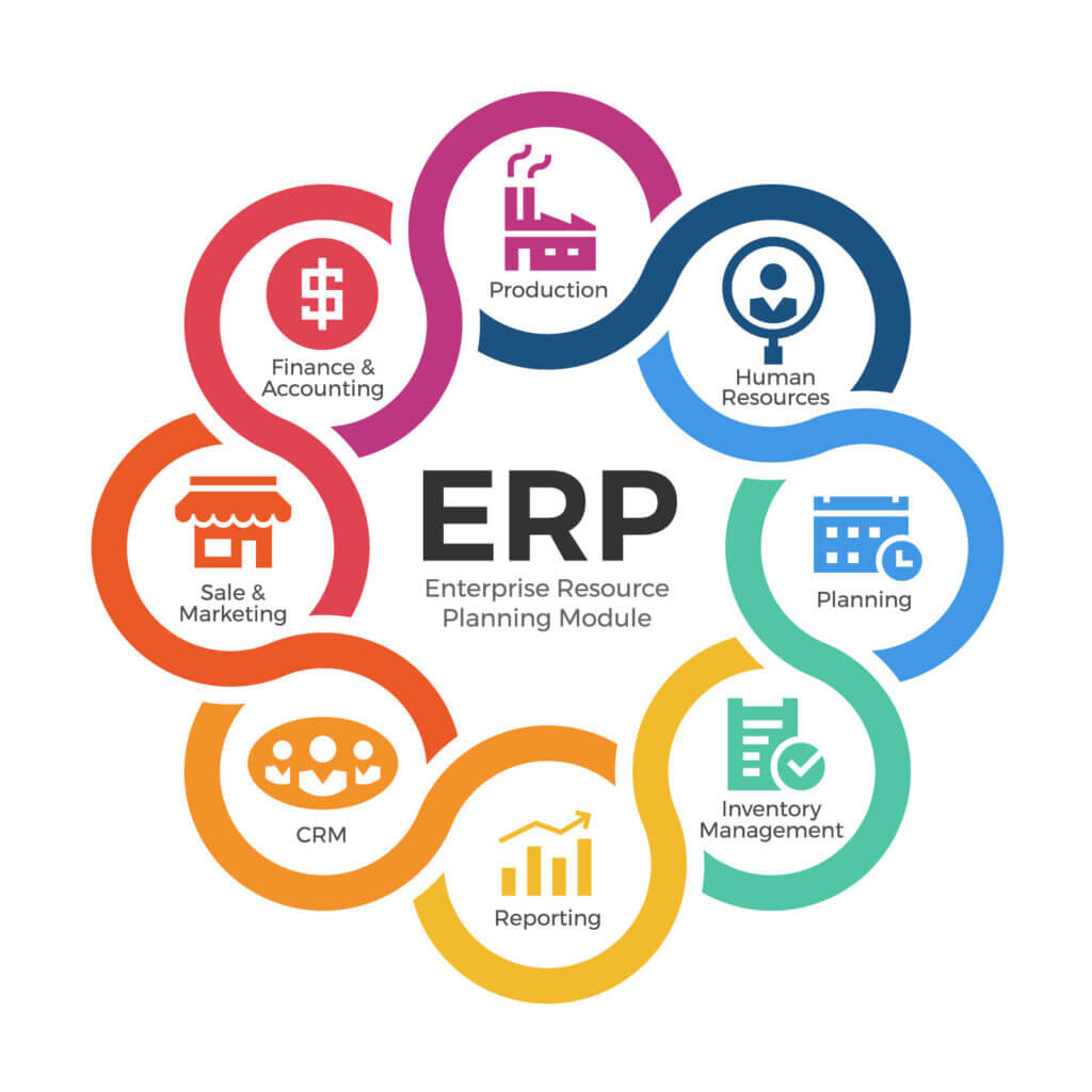 erp can super-boost your business
