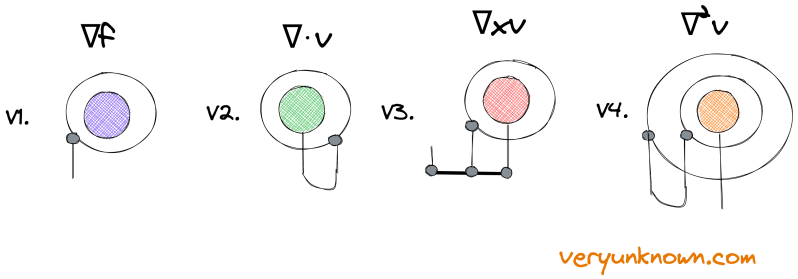 Penrose Graphical Notation Veryunknown - Creative High Resolution Ocean Wallpapers | Free Download