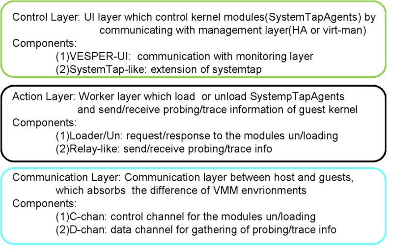 Vesper Vesper Gitlab - Professional Sunset Photo - Mobile