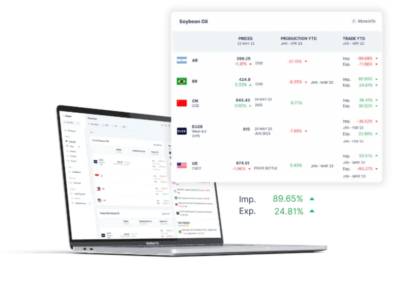 Access Historical Current Forecasted Commodity Data Vesper - Beautiful 8K Space Backgrounds | Free Download