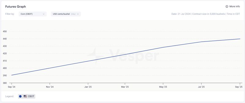 Commodities Futures Contract Overview Types Pricing - Best Nature Patterns in Full HD