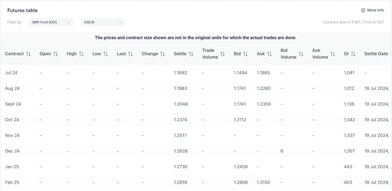 Commodities Futures Contract Overview Types Pricing - Mobile Nature Backgrounds for Desktop