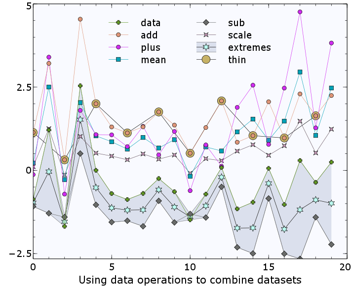 Veusz Github - Sunset Designs - Creative Retina Collection