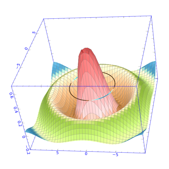 Github Veusz Veusz Veusz Scientific Plotting Application - Vintage Pictures - Beautiful 4K Collection