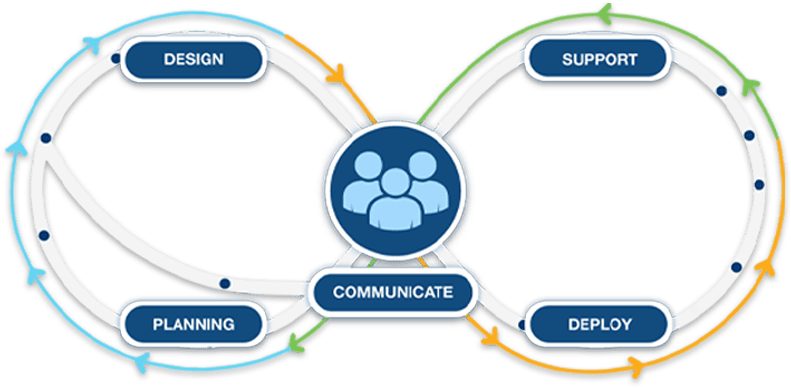 Cisco Cx Practice Development Offering - Full HD Minimal Photos for Desktop
