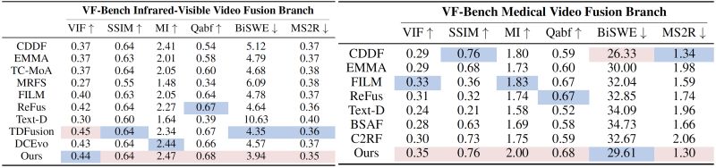 Vf Bench - Amazing Retina Geometric Patterns | Free Download