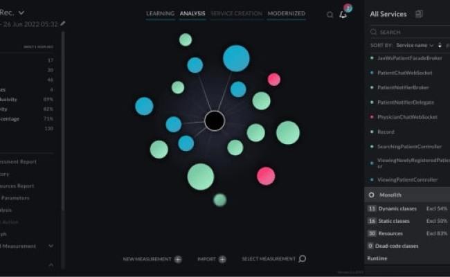 Monoliths To Microservices: 4 Modernization Best Practices